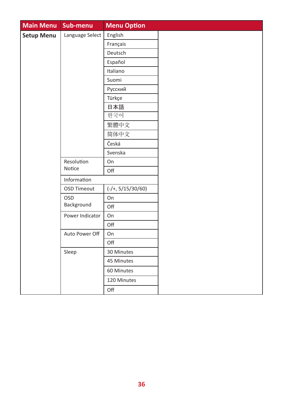 36 main menu sub-menu menu option | VIEWSONIC VP3481a 34" 21:9 Curved FreeSync 100 Hz USB Type-C Docking LCD Monitor User Manual | Page 36 / 90