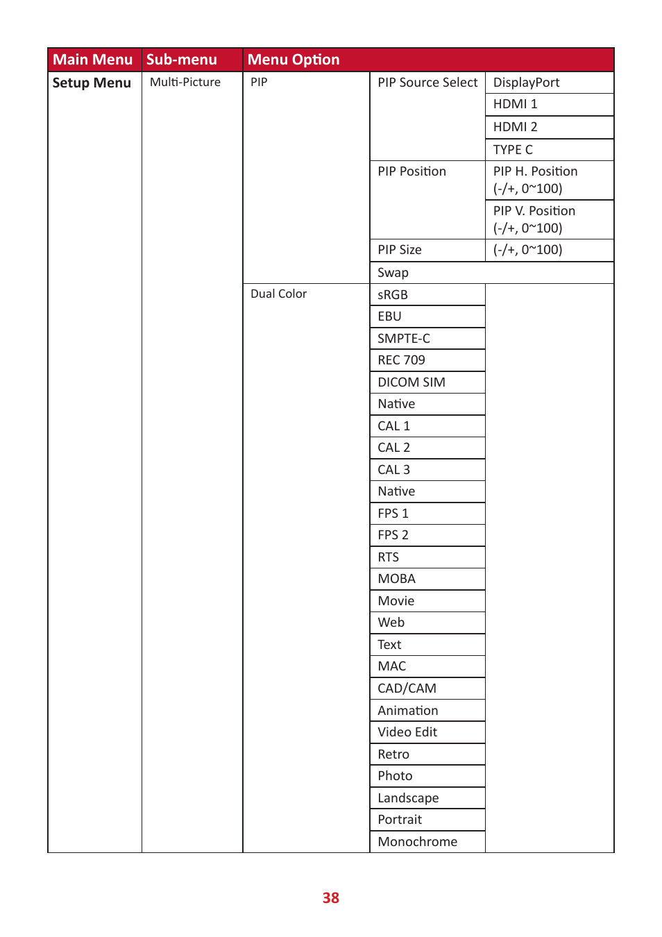 38 main menu sub-menu menu option | VIEWSONIC VP3481a 34" 21:9 Curved FreeSync 100 Hz USB Type-C Docking LCD Monitor User Manual | Page 38 / 90