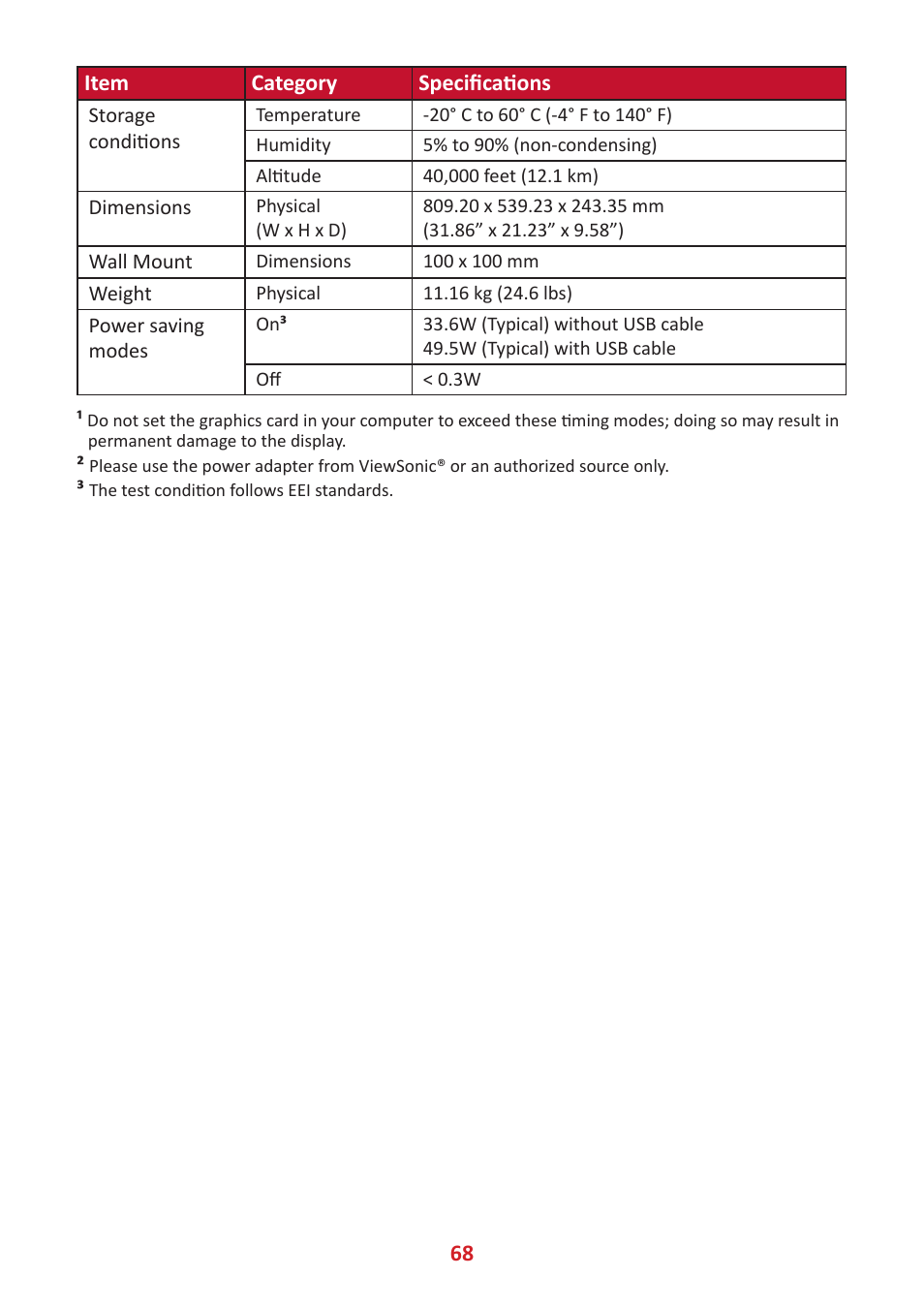 VIEWSONIC VP3481a 34" 21:9 Curved FreeSync 100 Hz USB Type-C Docking LCD Monitor User Manual | Page 68 / 90