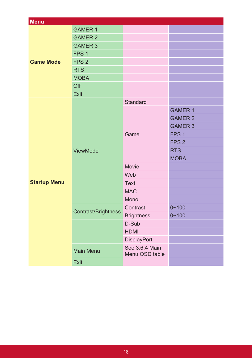 VIEWSONIC VX3276-mhd 31.5" 16:9 IPS Monitor User Manual | Page 22 / 55