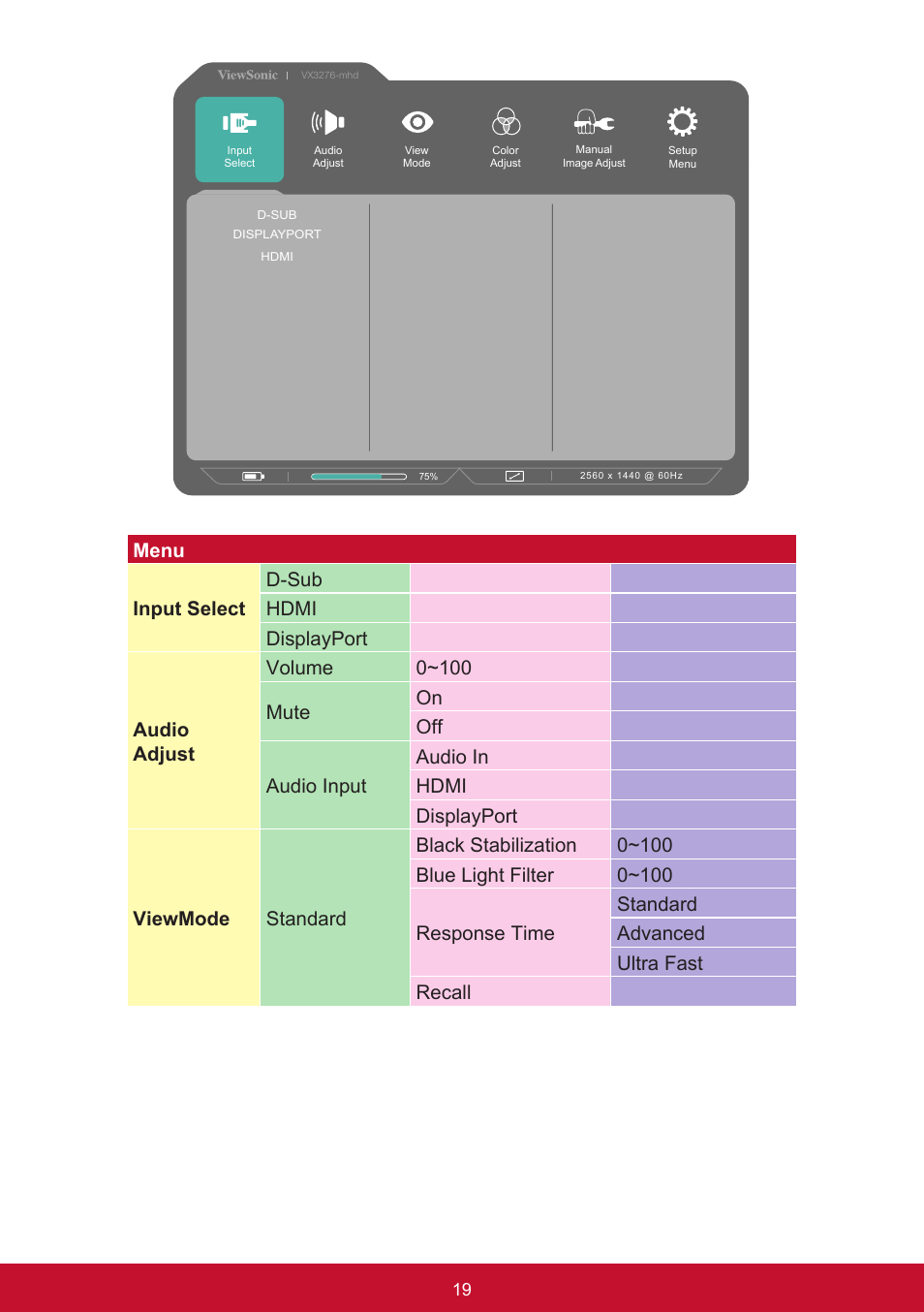 VIEWSONIC VX3276-mhd 31.5" 16:9 IPS Monitor User Manual | Page 23 / 55