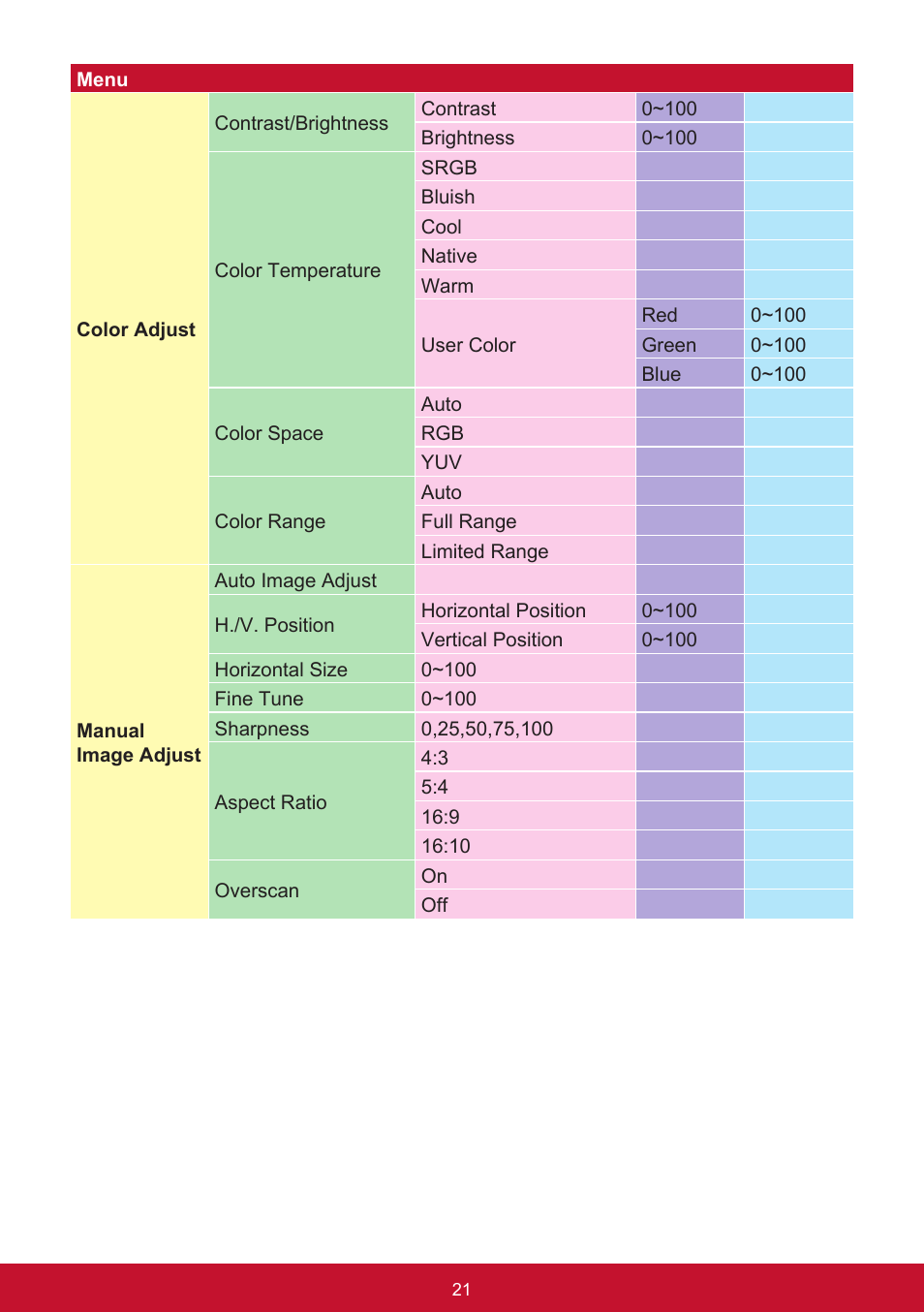 VIEWSONIC VX3276-mhd 31.5" 16:9 IPS Monitor User Manual | Page 25 / 55