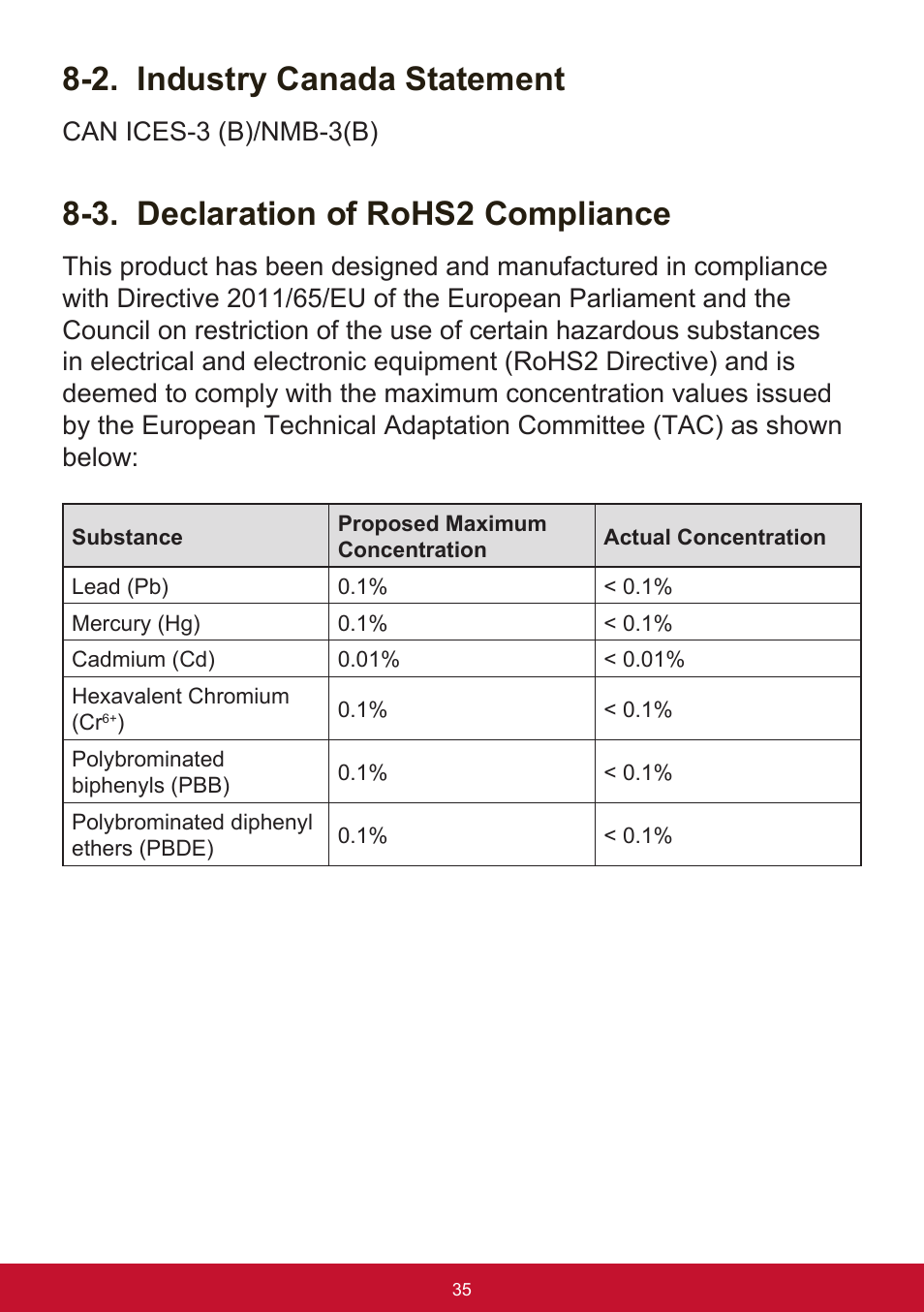 2. industry canada statement, 3. declaration of rohs2 compliance, Can ices-3 (b)/nmb-3(b) | VIEWSONIC VX3276-mhd 31.5" 16:9 IPS Monitor User Manual | Page 39 / 55