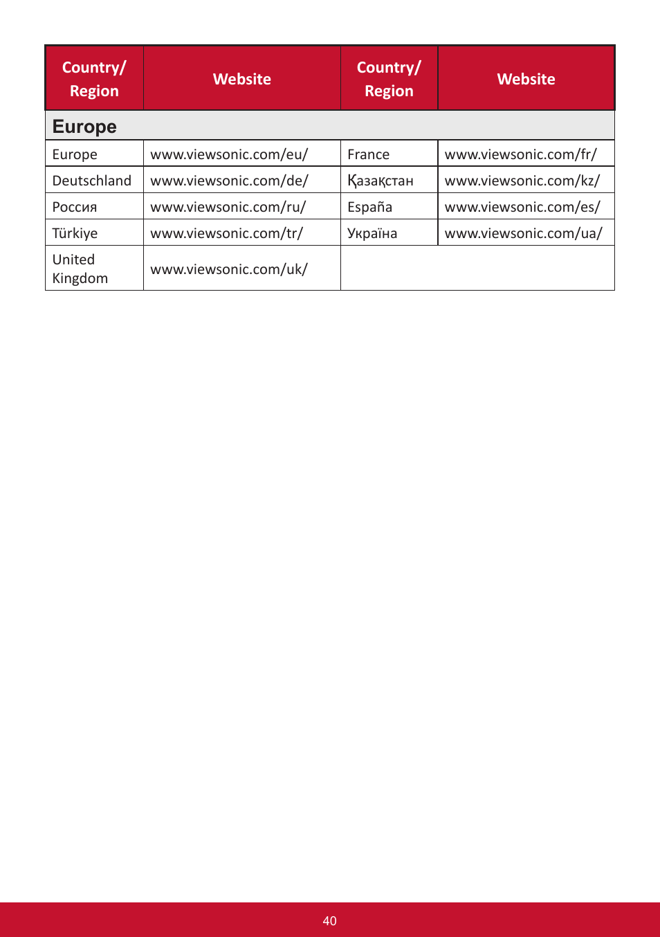 Europe | VIEWSONIC VX3276-mhd 31.5" 16:9 IPS Monitor User Manual | Page 44 / 55