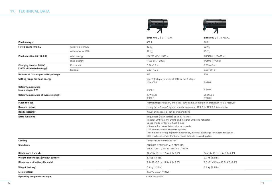 Technical data | Broncolor Siros 800 L Battery-Powered Monolight User Manual | Page 15 / 17