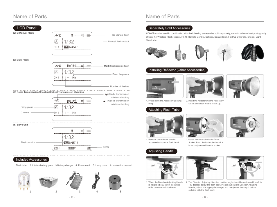 Name of parts, Lcd panel | Godox AD600B Witstro TTL All-In-One Outdoor Flash User Manual | Page 5 / 13