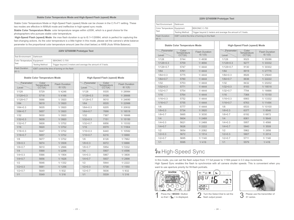 High-speed sync | Godox QT400IIM Flash Head User Manual | Page 6 / 9