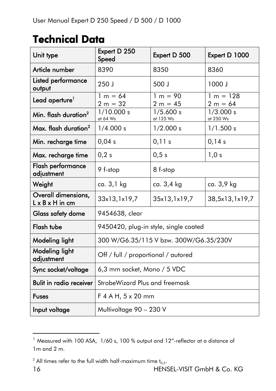 Technical data | Hensel Expert D 250 SPEED Monolight User Manual | Page 16 / 96