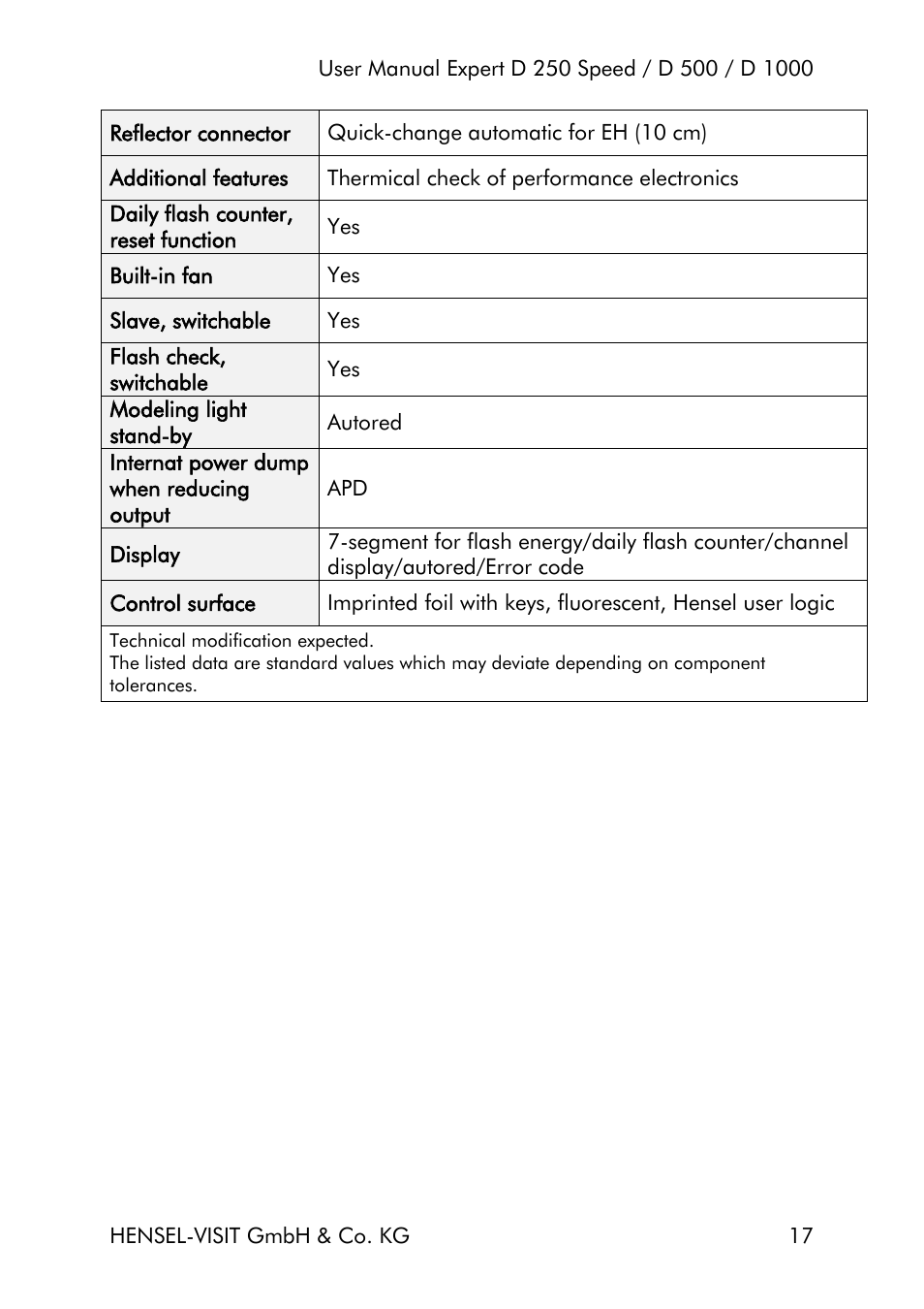 Hensel Expert D 250 SPEED Monolight User Manual | Page 17 / 96