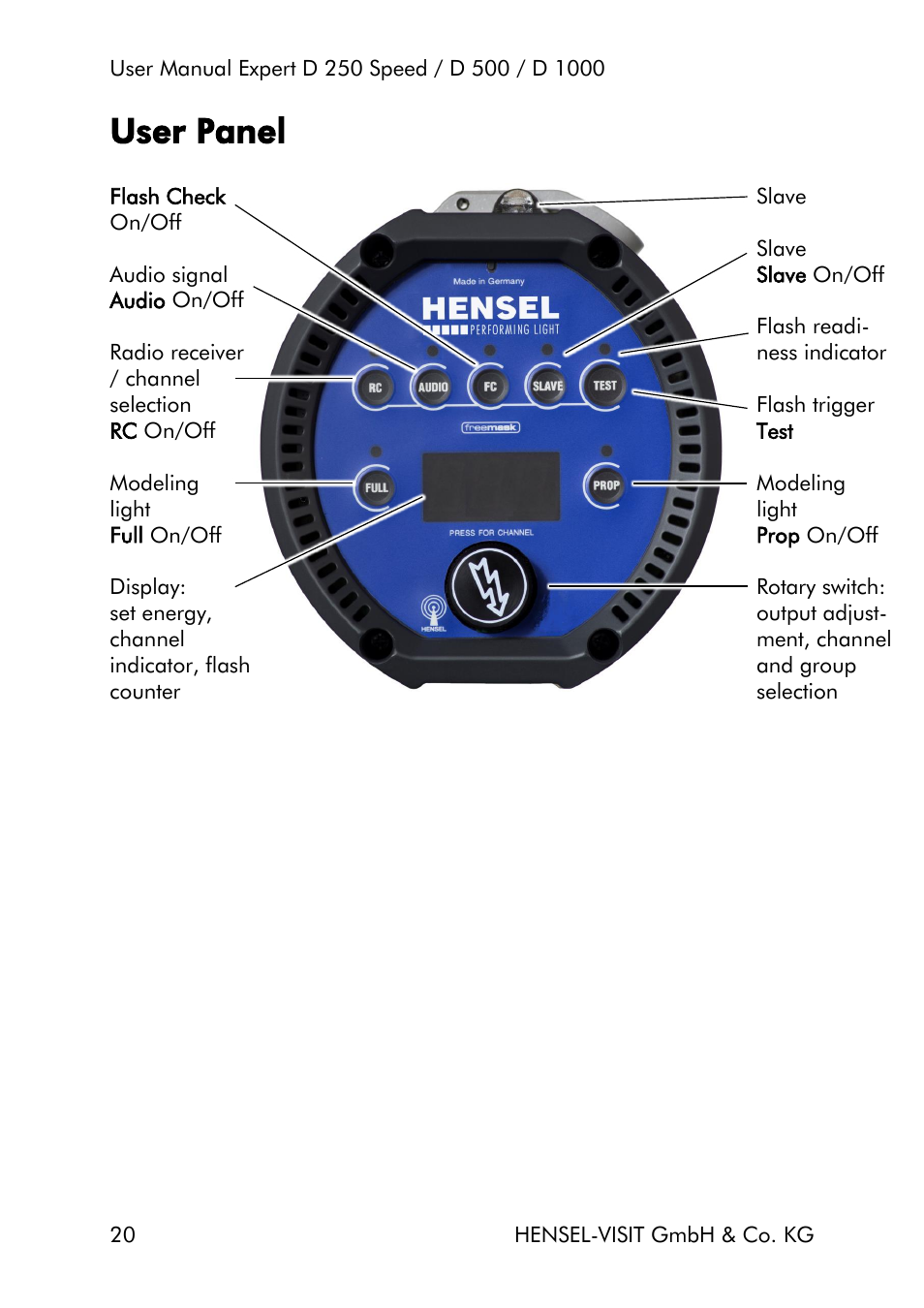 User panel | Hensel Expert D 250 SPEED Monolight User Manual | Page 20 / 96