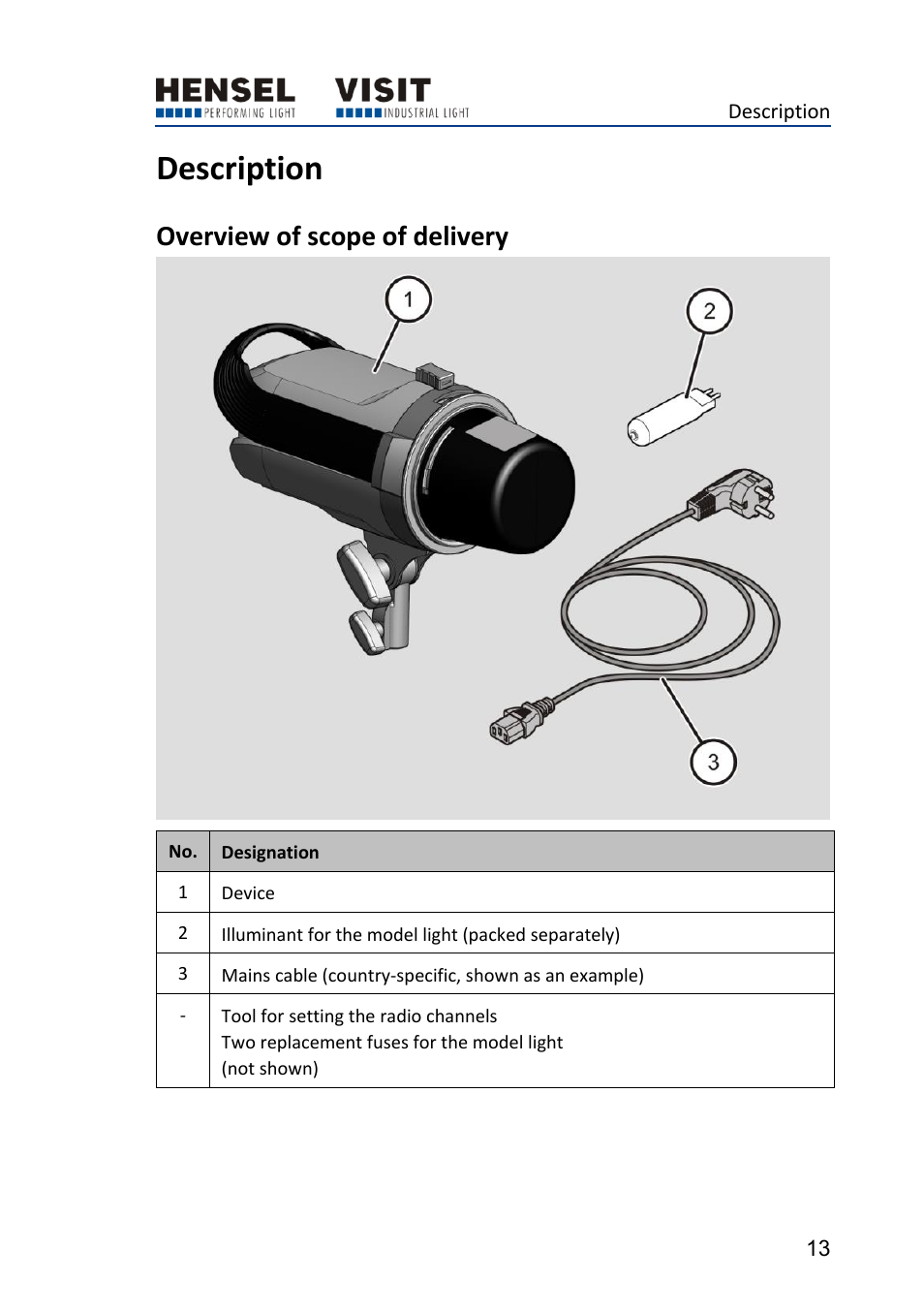 Description, Overview of scope of delivery | Hensel Certo 400 Monolight User Manual | Page 13 / 56