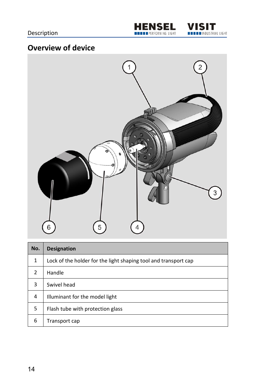Overview of device | Hensel Certo 400 Monolight User Manual | Page 14 / 56