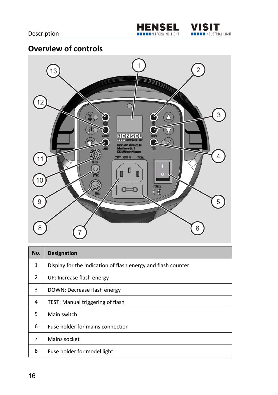 Overview of controls | Hensel Certo 400 Monolight User Manual | Page 16 / 56