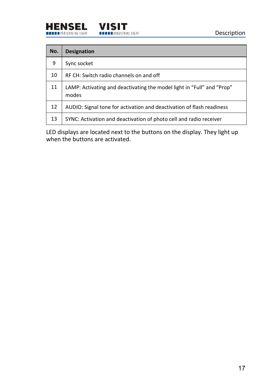 Hensel Certo 400 Monolight User Manual | Page 17 / 56