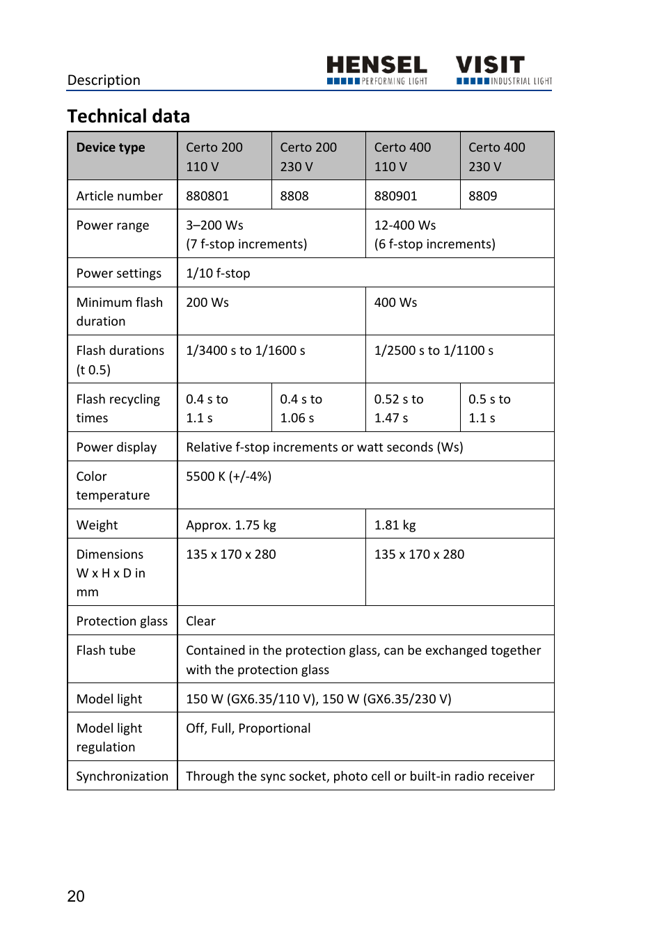 Technical data | Hensel Certo 400 Monolight User Manual | Page 20 / 56