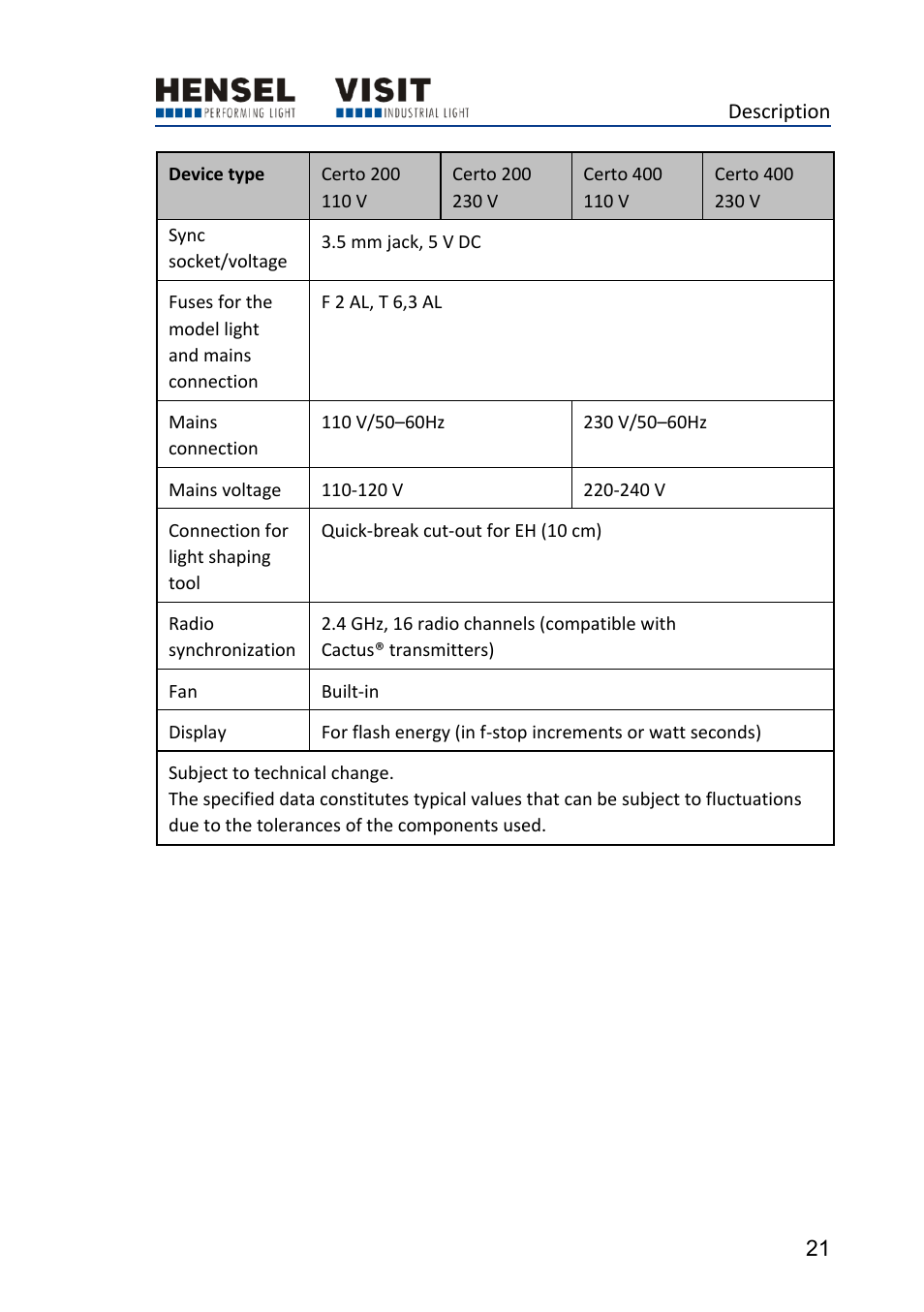 Hensel Certo 400 Monolight User Manual | Page 21 / 56