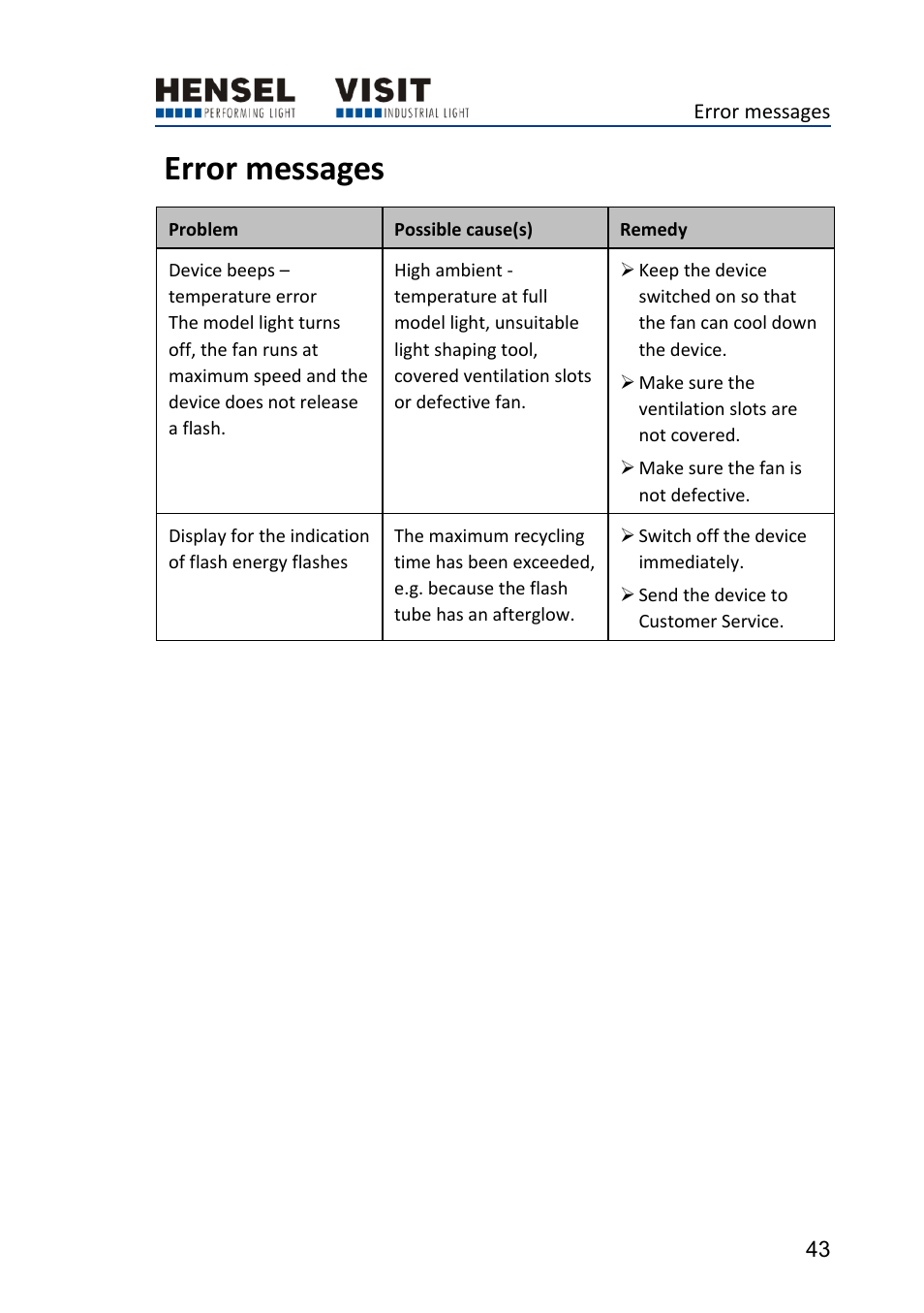 Error messages | Hensel Certo 400 Monolight User Manual | Page 43 / 56