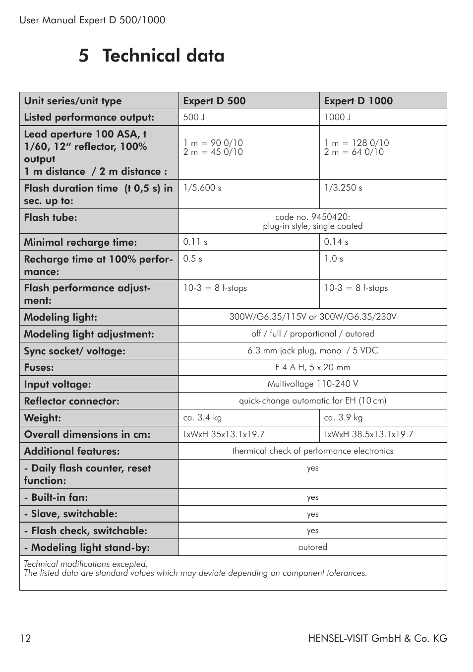 5 technical data | Hensel Expert D 1000 Flash Kit User Manual | Page 12 / 44