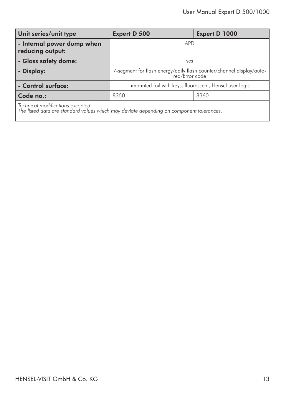 Hensel Expert D 1000 Flash Kit User Manual | Page 13 / 44