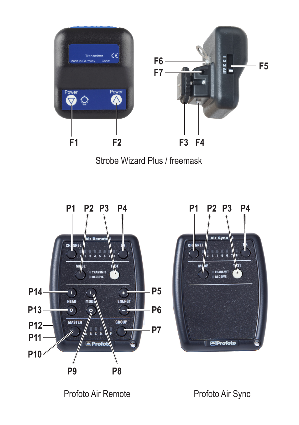 Hensel Expert D 1000 Flash Kit User Manual | Page 3 / 44