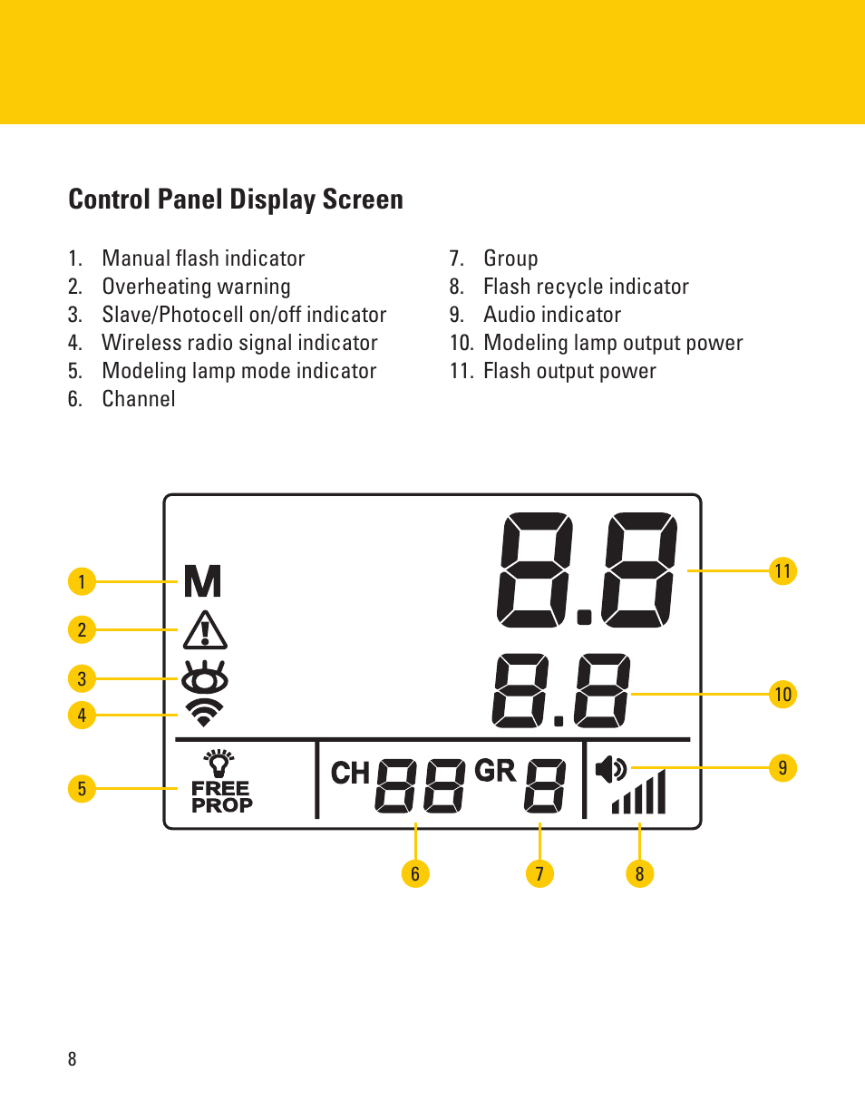 Control panel display screen | Impact VC-500WLN-II 500Ws Digital Monolight User Manual | Page 8 / 28