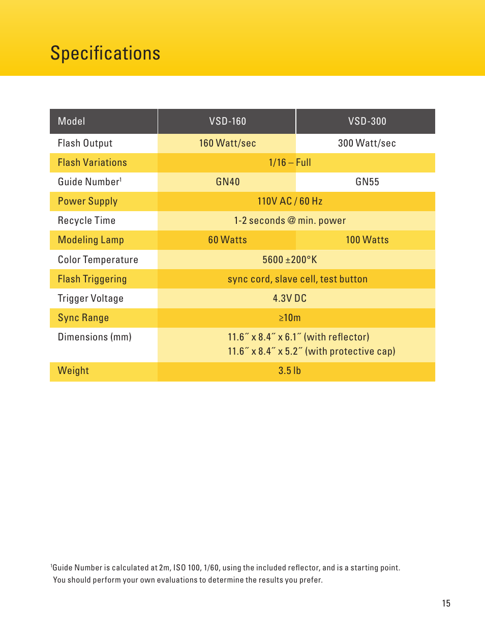Page 2 page 15, Specifications | Impact Digital Monolight 160W/s (120VAC) User Manual | Page 15 / 16