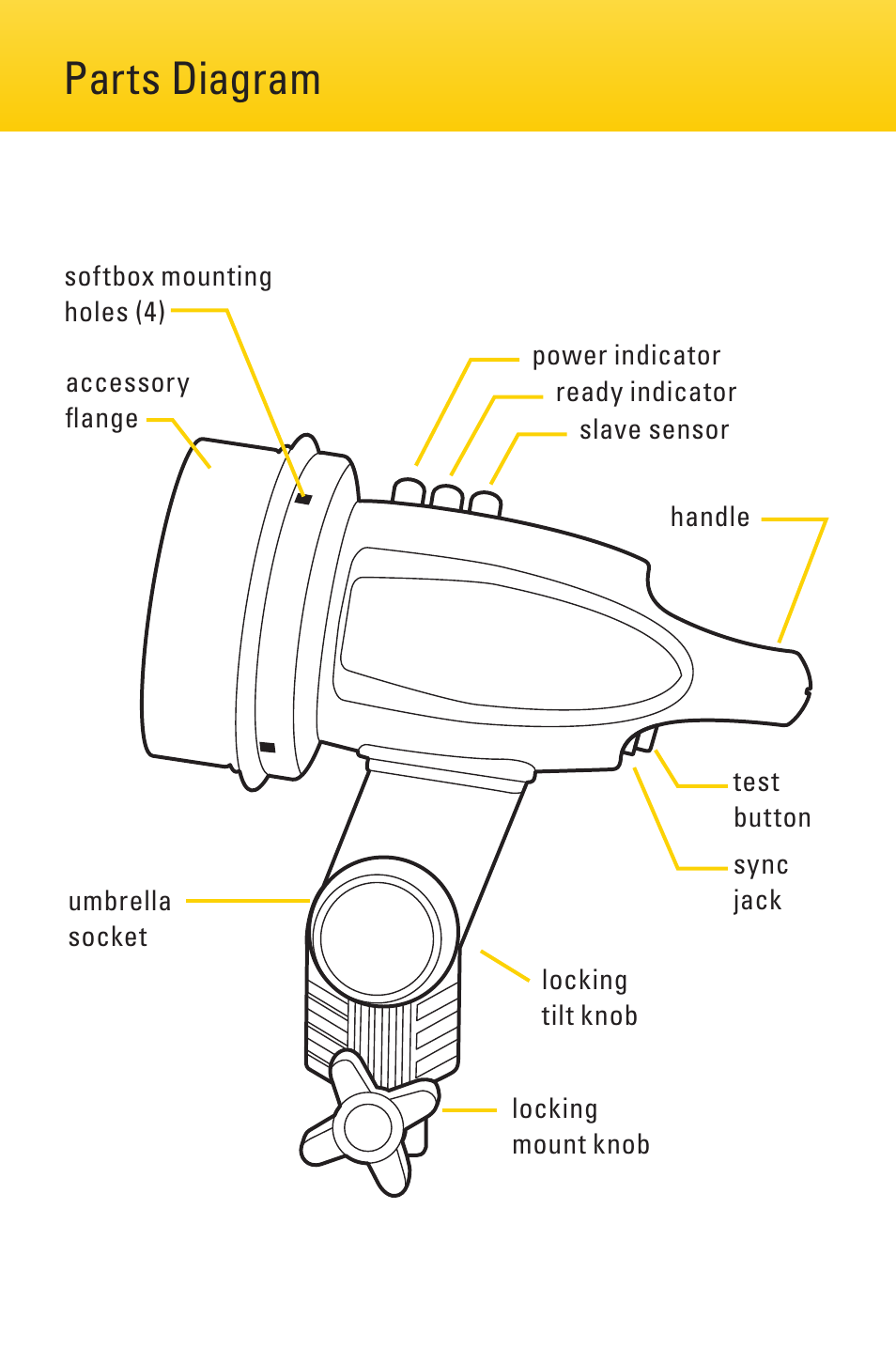 Parts diagram | Impact SF-ABRL160 Stand Mount Flash with LED Modeling Light User Manual | Page 2 / 4