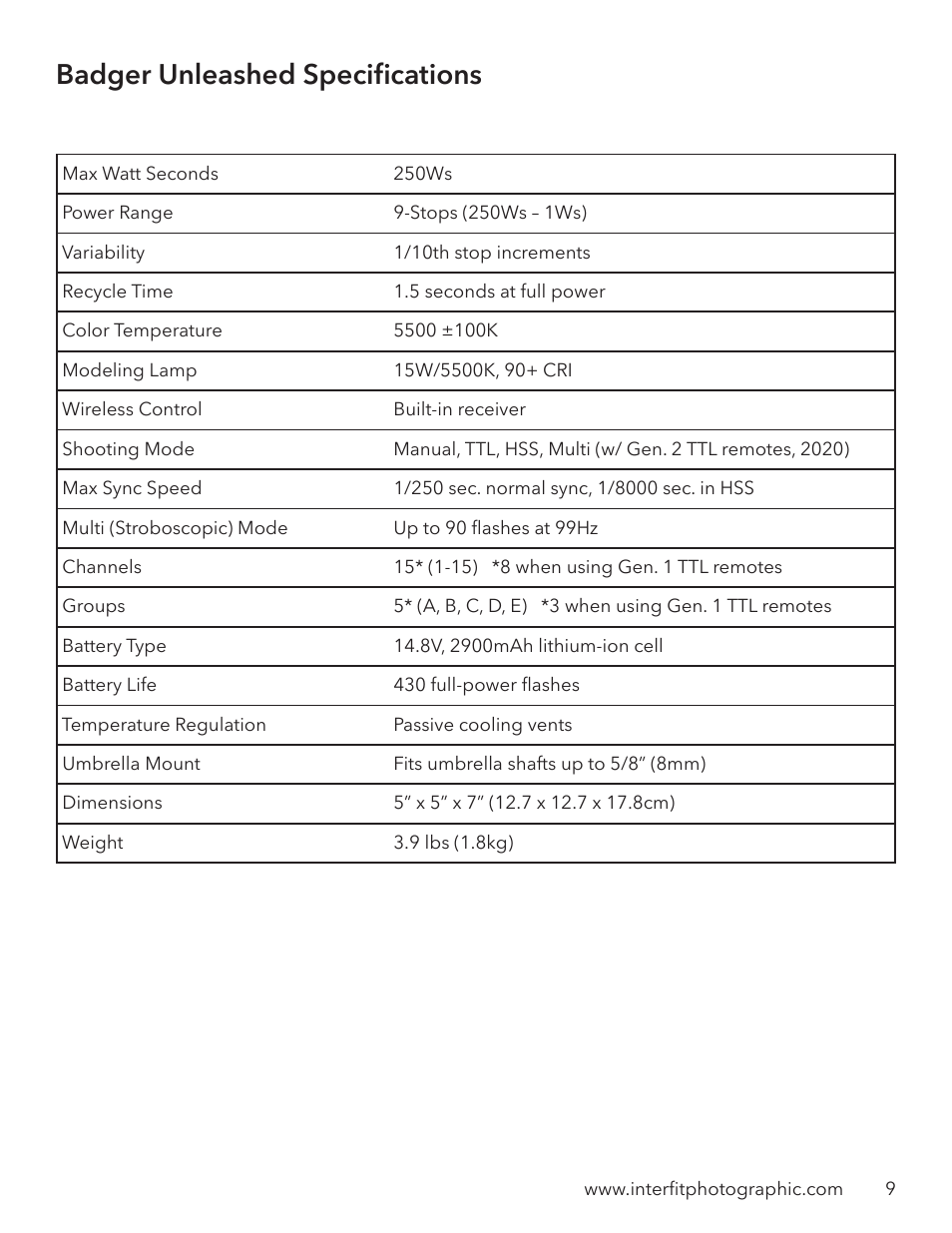 Badger unleashed specifications | Interfit Badger Unleashed 2-Light Backpack Kit User Manual | Page 10 / 10