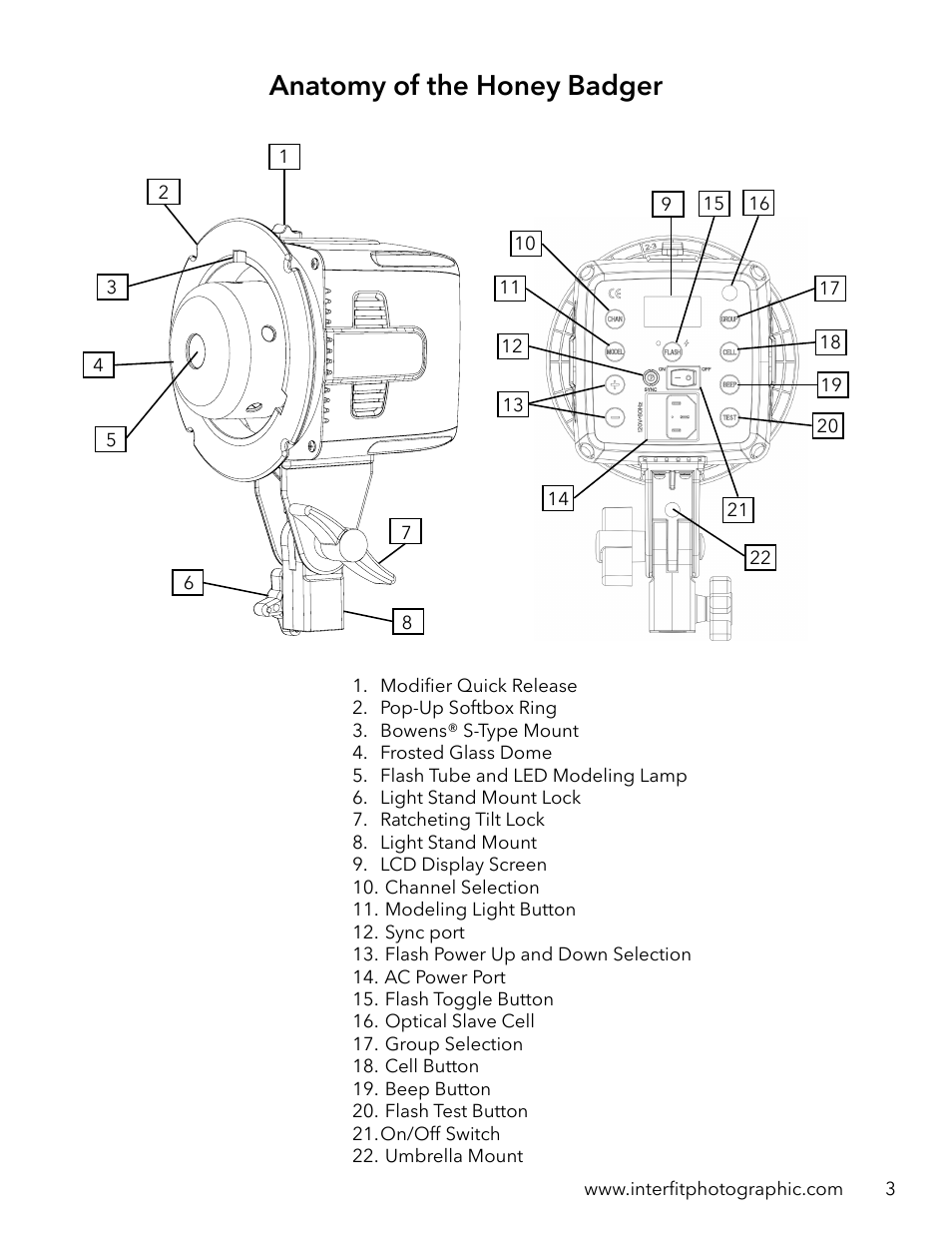 Anatomy of the honey badger | Interfit Honey Badger 320Ws Compact Flash Head User Manual | Page 4 / 9