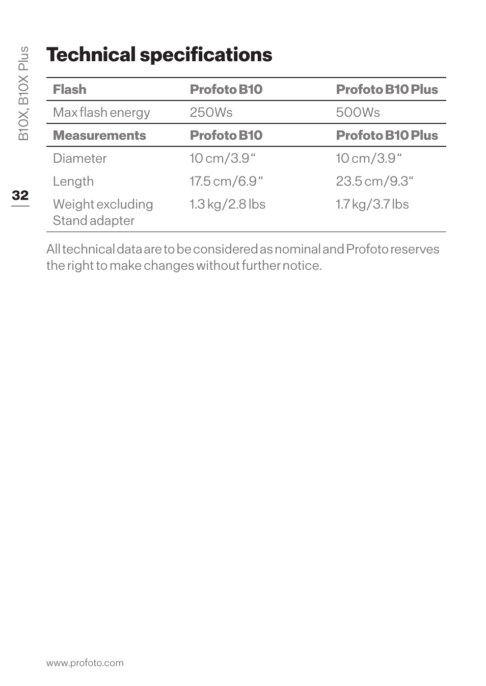 Technical specifications | Profoto B10X OCF Flash Duo Kit User Manual | Page 32 / 40