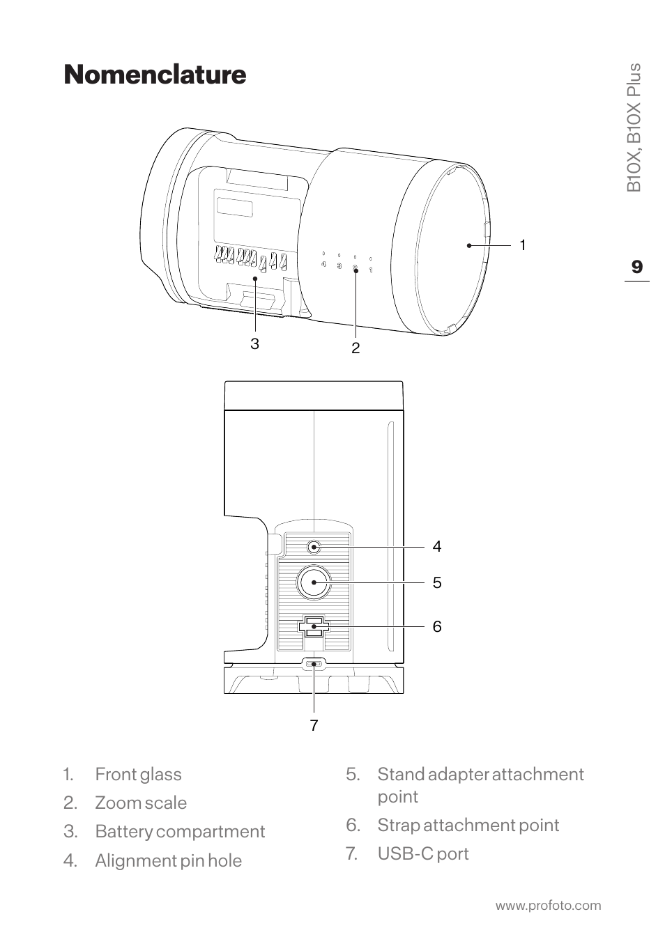 Nomenclature | Profoto B10X OCF Flash Duo Kit User Manual | Page 9 / 40
