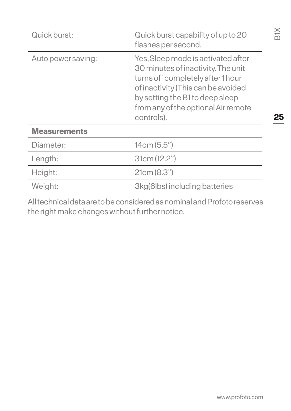 Profoto B1X 500 AirTTL 1-Light To-Go Kit User Manual | Page 25 / 28