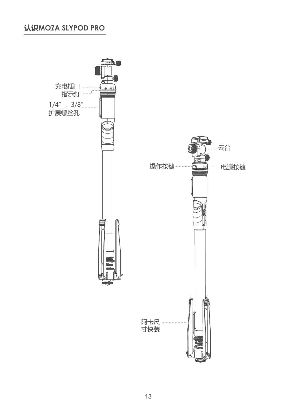 Moza Slypod Pro Master Kit User Manual | Page 14 / 26