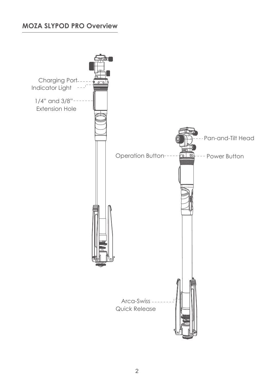 Moza Slypod Pro Master Kit User Manual | Page 3 / 26