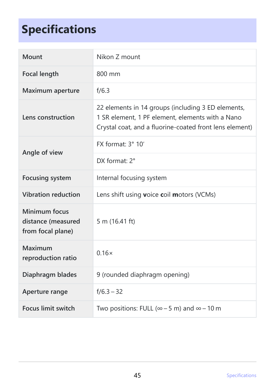 Specifications | Nikon NIKKOR Z 800mm f/6.3 VR S Lens User Manual | Page 45 / 48