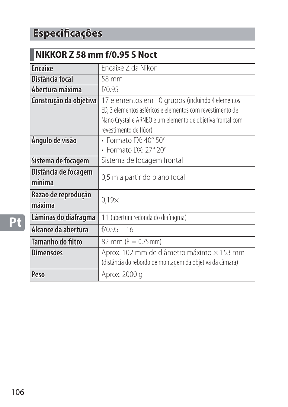Especificações, Nikkor z 58 mm f/0.95 s noct, Especifi cações | Nikon NIKKOR Z 58mm f/0.95 S Noct Lens (Refurbished by USA) User Manual | Page 106 / 213