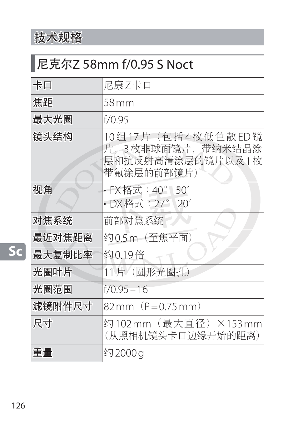 技术规格, 尼克尔z 58mm f/0.95 s noct, ഴᠸඨ ॆԏऴ | Nikon NIKKOR Z 58mm f/0.95 S Noct Lens (Refurbished by USA) User Manual | Page 126 / 213
