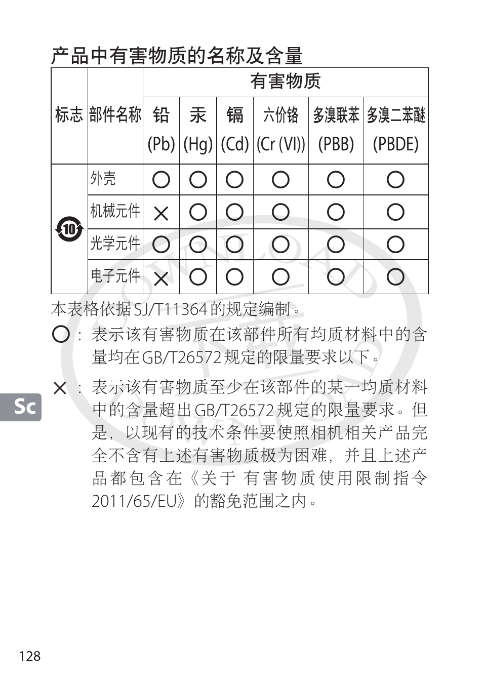 Nikon NIKKOR Z 58mm f/0.95 S Noct Lens (Refurbished by USA) User Manual | Page 128 / 213