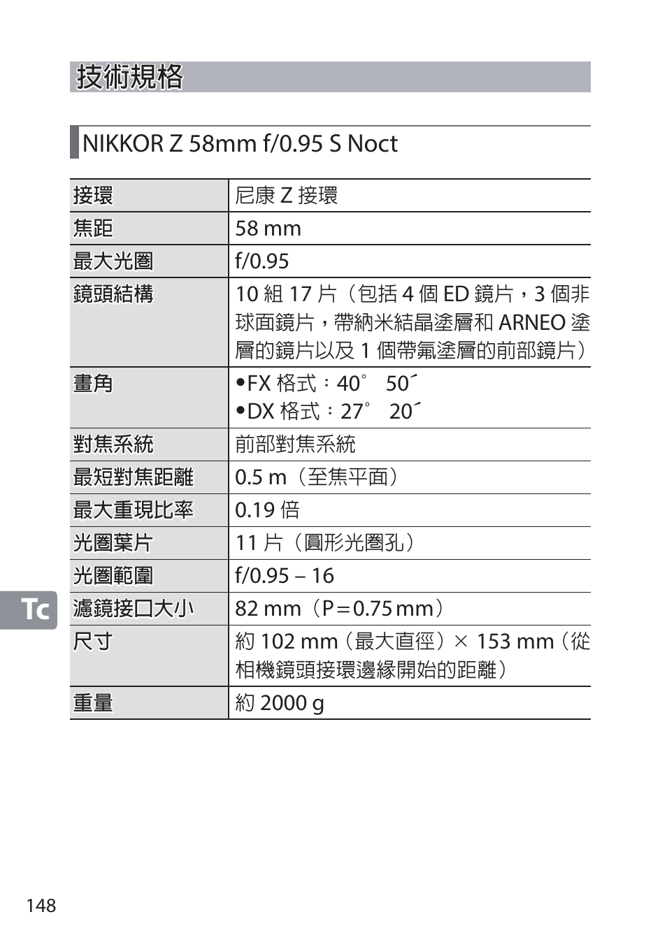 技術規格, Nikkor z 58mm f/0.95 s noct | Nikon NIKKOR Z 58mm f/0.95 S Noct Lens (Refurbished by USA) User Manual | Page 148 / 213