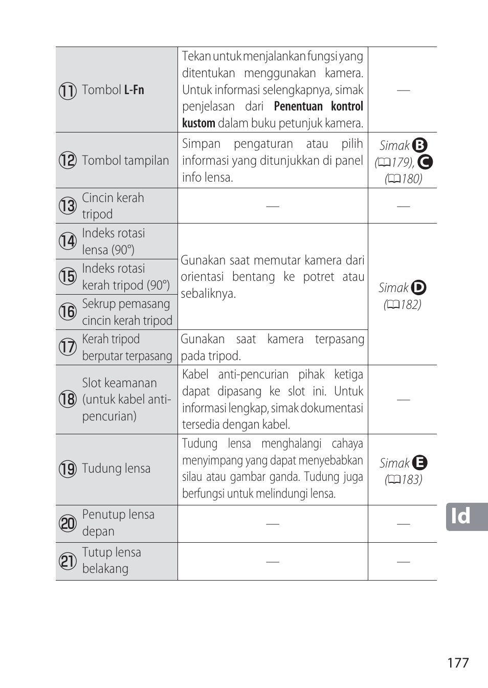 Nikon NIKKOR Z 58mm f/0.95 S Noct Lens (Refurbished by USA) User Manual | Page 177 / 213