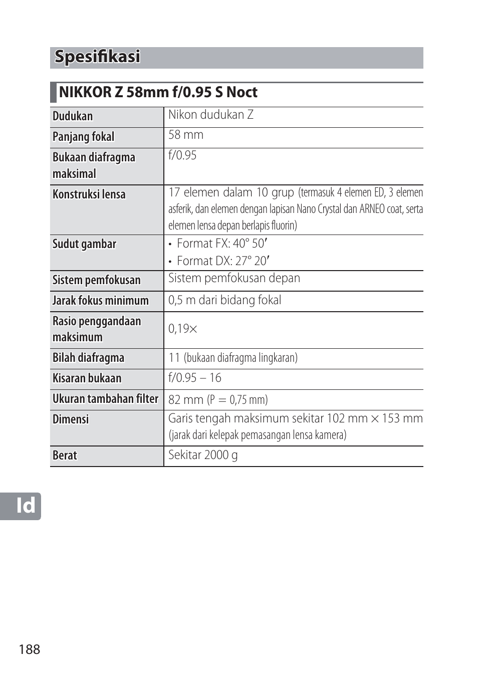 Spesifikasi, Nikkor z 58mm f/0.95 s noct, Spesifi kasi | Nikon NIKKOR Z 58mm f/0.95 S Noct Lens (Refurbished by USA) User Manual | Page 188 / 213