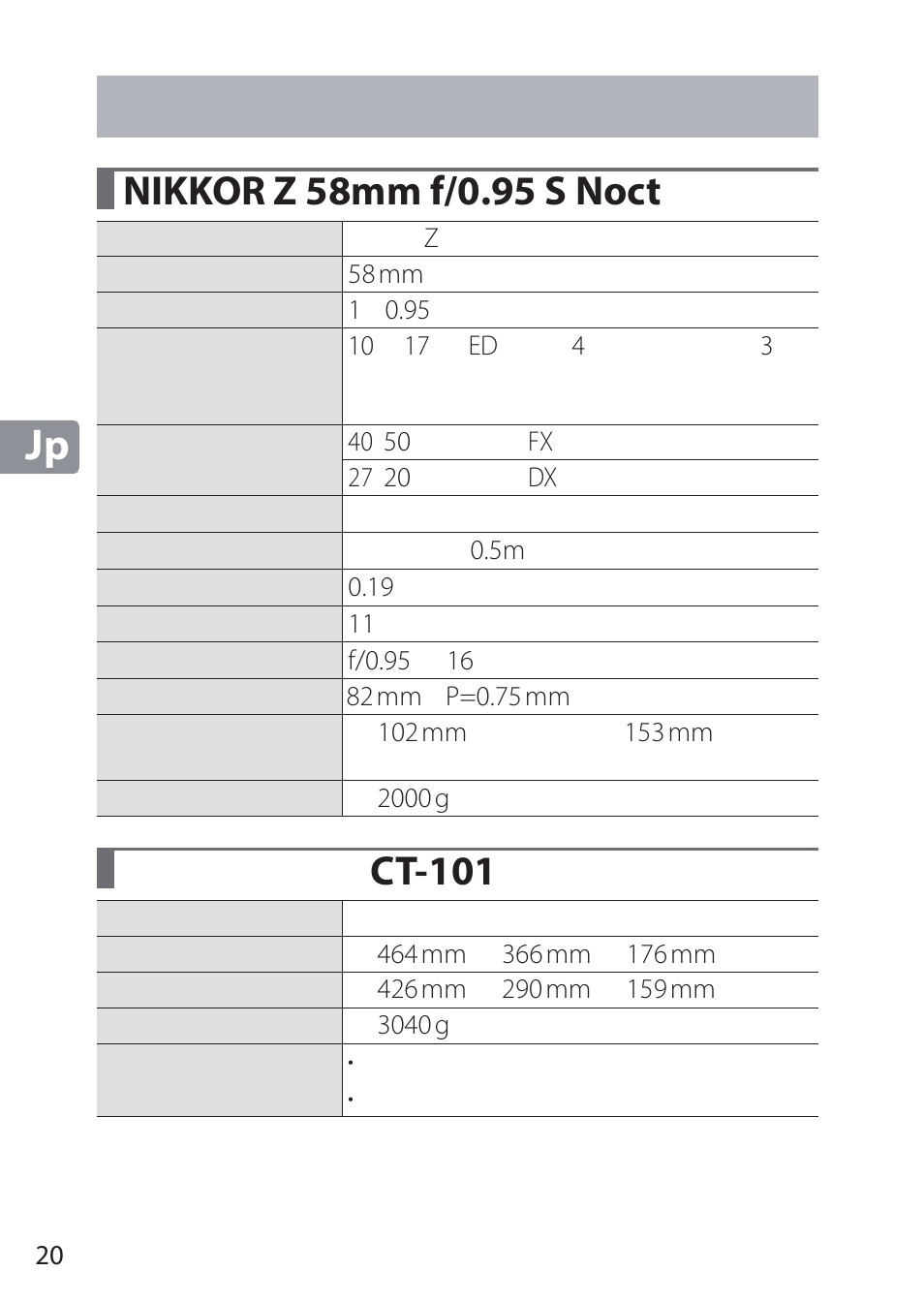 Nikkor z 58mm f/0.95 s noct, トランクケース ct-101, Ct-101 | Nikon NIKKOR Z 58mm f/0.95 S Noct Lens (Refurbished by USA) User Manual | Page 20 / 213