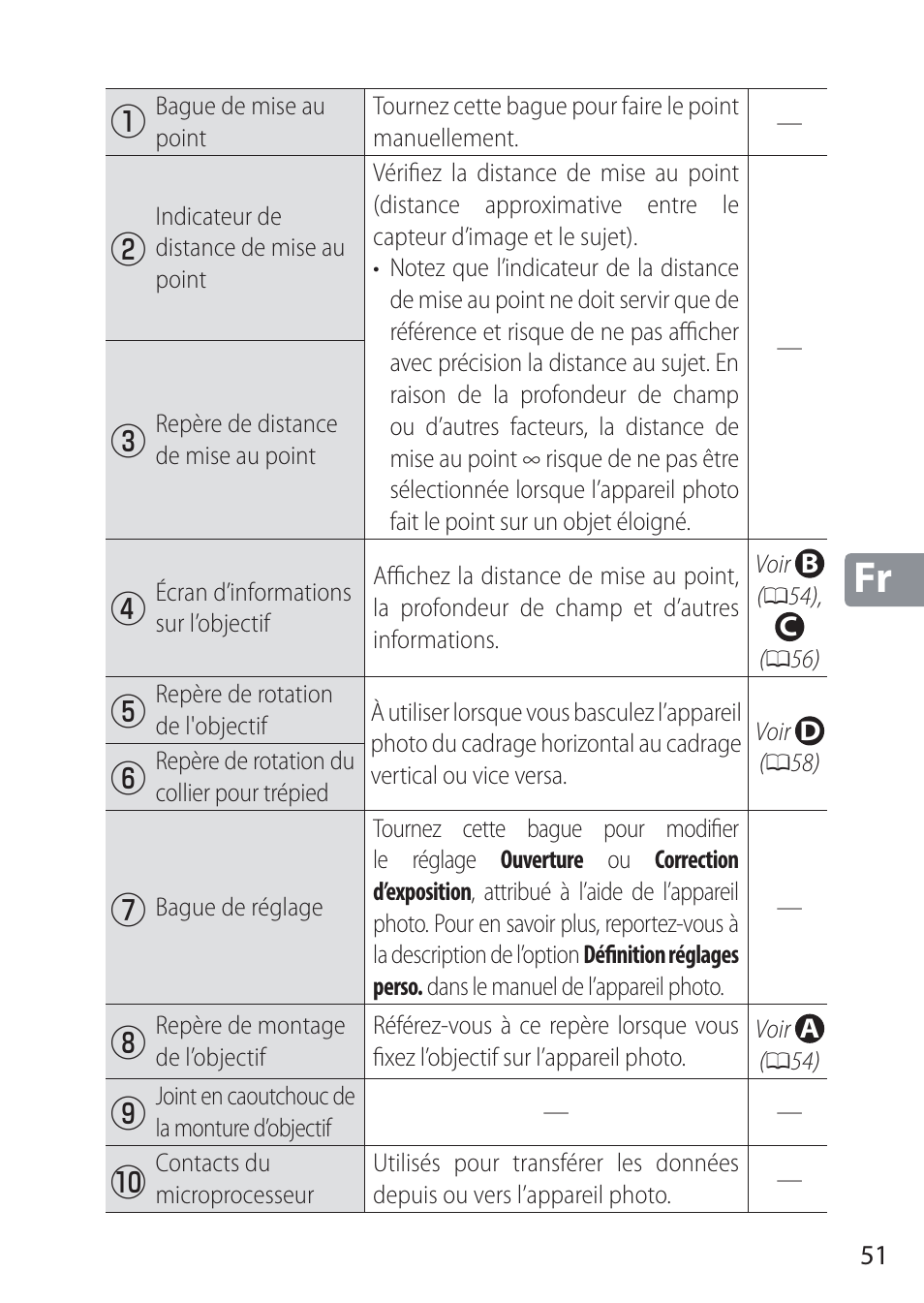 Nikon NIKKOR Z 58mm f/0.95 S Noct Lens (Refurbished by USA) User Manual | Page 51 / 213