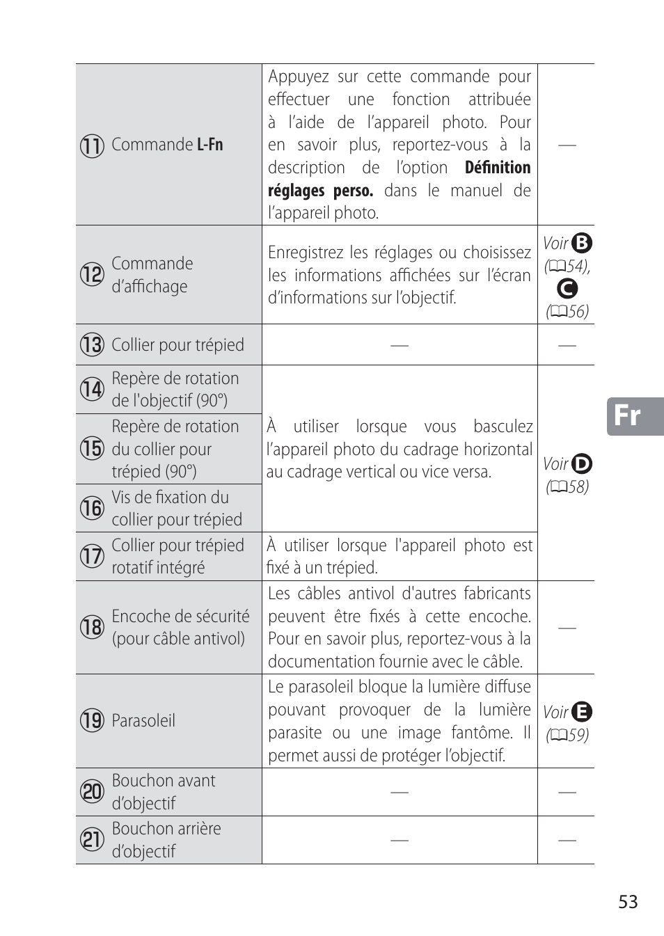 Nikon NIKKOR Z 58mm f/0.95 S Noct Lens (Refurbished by USA) User Manual | Page 53 / 213