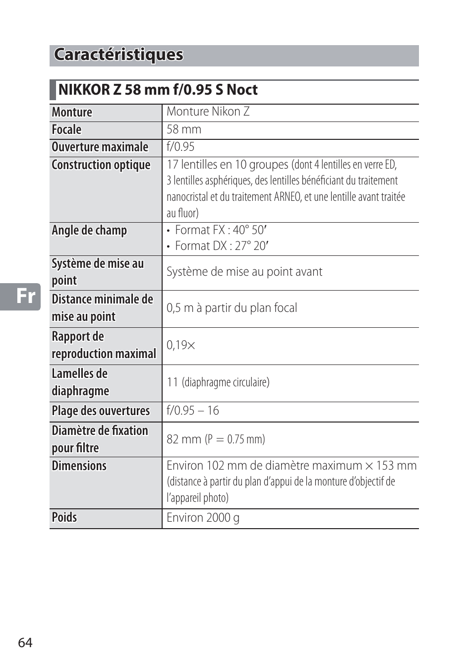 Caractéristiques, Nikkor z 58 mm f/0.95 s noct | Nikon NIKKOR Z 58mm f/0.95 S Noct Lens (Refurbished by USA) User Manual | Page 64 / 213