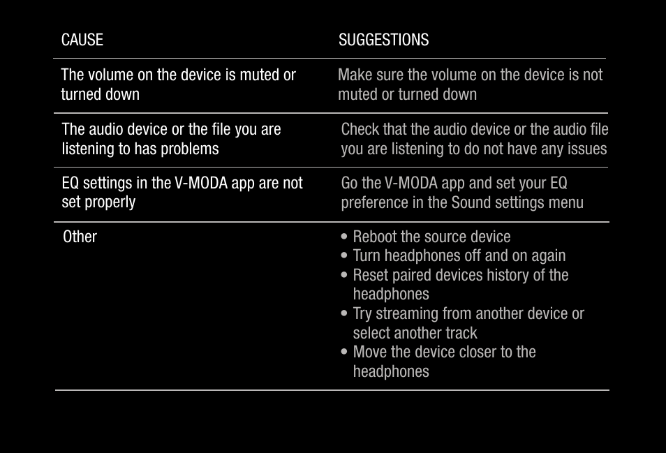 V-MODA S-80 On-Ear Bluetooth Headphones and Personal Speaker System (Rose Gold) User Manual | Page 21 / 28