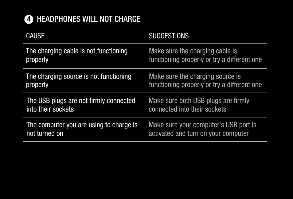 V-MODA S-80 On-Ear Bluetooth Headphones and Personal Speaker System (Rose Gold) User Manual | Page 23 / 28