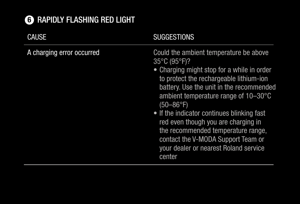 V-MODA S-80 On-Ear Bluetooth Headphones and Personal Speaker System (Rose Gold) User Manual | Page 25 / 28