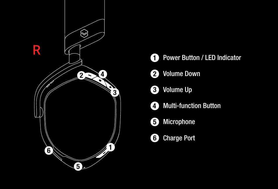V-MODA S-80 On-Ear Bluetooth Headphones and Personal Speaker System (Rose Gold) User Manual | Page 8 / 28