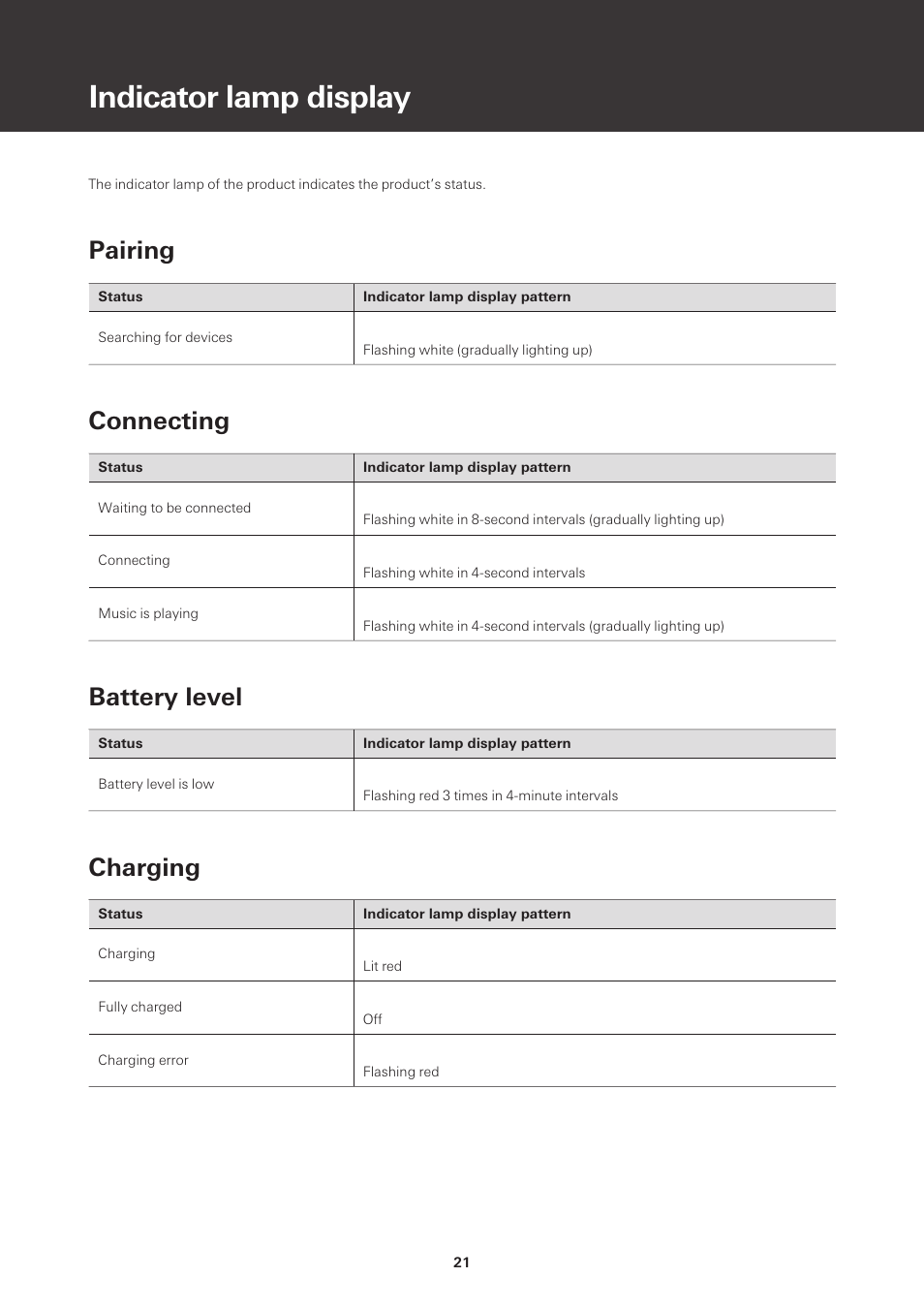 Indicator lamp display, Pairing, Connecting | Battery level, Charging | Audio-Technica ATH-S220BT Wireless On-Ear Headphones (White) User Manual | Page 21 / 30